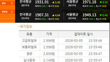 경유 최고 2650원까지…휘발유에 역전 현상 왜?