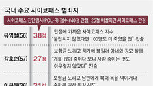 “죄책감 없는 존재” 유전적 취약성-유년기 고통이 만든 사이코패스