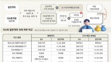 “1억 원 이상 목돈 마련 하려면 ISA가 정답”[은퇴 레시피]