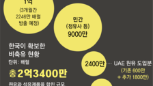 한국 ‘석달 방출량’ 맞먹는 원유 확보… 인도-日-EU도 뛰어들어