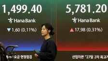 GDP 2배 넘긴 K증시…‘롤러코스터’ 장세에 공포지수 고공행진