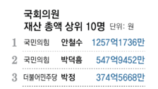 김정관 엔비디아 등 4억 벌고, ‘테슬라 패밀리’ 이장형 주식 42억 늘고