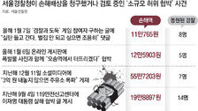[단독]허위협박 출동비 전액 받아낸다… 경찰 “1분까지 계산해 청구”