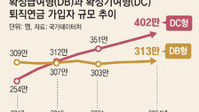 DC형 퇴직연금이 처음이라면 확인해야 할 5가지[김동엽의 금퇴 이야기]