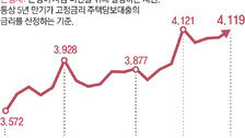 은행 주담대 고정금리 7% 넘어… 영끌족 비명
