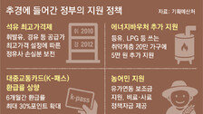 저소득층 먼저 45만∼60만원, 소득하위 70%중 나머지엔 2차 지급