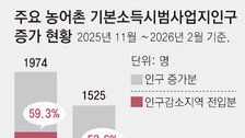 [단독]농어촌 기본소득 지역 인구증가 ‘제로섬’ 논란
