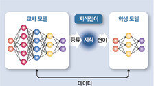 “中의 AI 베끼기 저지” 美 오픈AI-구글-앤스로픽 뭉쳤다