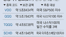 블랙록, ‘나스닥100 ETF’ 출시 임박… 독점하던 ‘QQQ’ 긴장