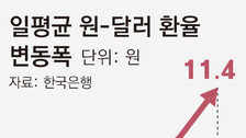 외국인 지난달 365억 달러 ‘셀 코리아’… 금융위기때보다 많아