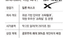 미래에셋, 스페이스X 국내 공모주 청약 추진… 성사여부 주목