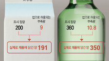 “200mL 우유” 실제로는 191mL… 꼼수 손본다
