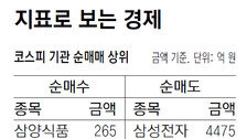 [지표로 보는 경제]4월 14일