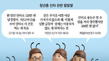 ‘이란발 증시 널뛰기’ 한방 노리는 단타족 늘었다