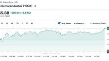 엔비디아 1.68% 상승, 반도체지수 2.43% 급등