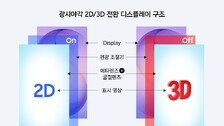 스마트폰에 붙이면 ‘2D-3D’ 자유자재로 전환