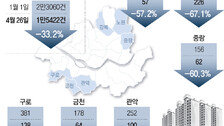 지금 서울 아파트 전세는… “부르는게 값”