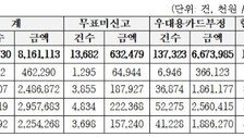 지하철서 할머니 카드 쓰다 걸린 20대, 300만원 토해냈다
