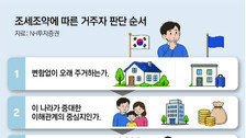 [머니 컨설팅]한국으로 ‘역이민’할 때 세금폭탄 조심해야