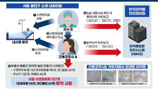 프로포폴 빼돌린 간호조무사, 집서 주사기 쥔 채 숨졌다