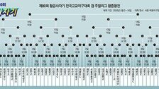 ‘투타겸업’ 하현승의 부산고 막강… 광주일고 ‘대항마’ 꼽혀