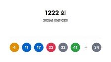1222회 로또 1등 4, 11, 17, 22, 32, 41…보너스 34