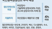 6000억 국민참여펀드 22일부터 판매… 손실땐 정부가 일부 부담