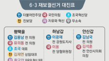 민주, 재보선 5곳 추가 공천… 14곳중 12곳 與野 대진표 확정