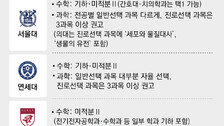 現 고2, 고교학점제-통합형 수능… ‘선택 과목’이 당락 가른다