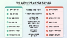 “우리 부모님, 단순 노화일까 치매일까”… ‘효도 관찰’ 포인트