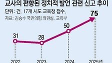 “교사가 정치적 중립 위반” 3년새 2배 넘게 신고 늘어