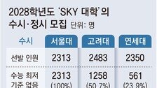 SKY, 학생부 중요성 커진다… 수시 58% ‘수능 최저’ 없애