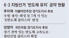 반도체 뜨자 “공장 유치” 공약 봇물… ‘공수표’ 우려속 기업은 곤혹