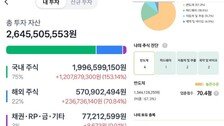 “삼전 주가 나락때 모았다”…26억 인증한 92년생 ‘흙수저女’