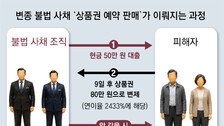 [단독]“50만원 대출, 9일뒤 상품권 80만원 상환” 변종 불법사채 기승