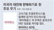 트럼프 “中과 대만 美무기 수출 논의” 이란전 협조 압박카드 쓸듯