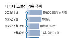 ‘10초09-10초13 질주’… 쑥쑥 크는 한국 육상 두 기대주