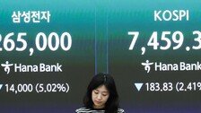 삼전 노사협상 불발에 코스피 7400까지 하락…개인 매수에 상승 전환
