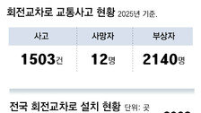‘회전차량에 양보’ 안 지키고 불쑥… 아찔한 눈치 싸움