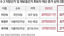이진숙, 강남 아파트 포함 재산 33억 증가… 하정우, 네이버 주식 등 매매로 13억 늘어