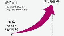 진격의 일라이릴리…차세대 비만약 효과, 마운자로 넘어섰다