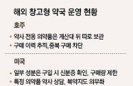 싸고 편한 ‘창고형 약국’ 1년 만에 40여곳… “약물 오남용 우려도”