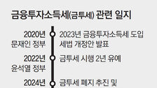 “번 만큼 세금 내야”… ‘8000피’ 달성에 다시 불붙은 금투세