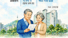 [머니 컨설팅]공시가 12억 이상 아파트, 절세 전략 필요