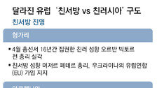서방에 기대는 헝가리-아르메니아 vs 러시아에 기우는 발칸국[글로벌 포커스]