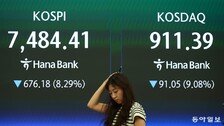 코스피 8.3% 폭락 ‘검은 월요일’…코스닥 1000선 무너져