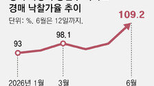 ‘삼전닉스 셔세권의 힘’… 동탄 아파트 경매도 불붙었다
