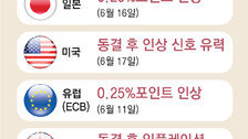 日 금리인상 가세, 31년만에 최고 수준으로
