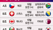 [2026 북중미월드컵]조별리그 일정
