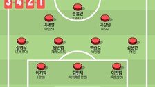 ‘다시 손흥민’ 멕시코전 최전방, 이재성-이강인 좌우 날개 출격